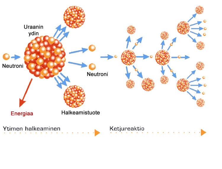 index-of-sirpa-grafiikat-ydinvoima